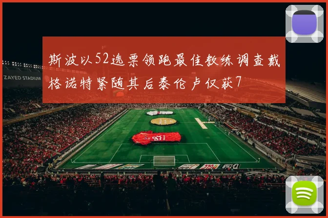 斯波以52选票领跑最佳教练调查戴格诺特紧随其后泰伦卢仅获7